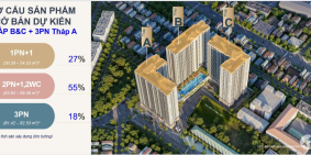 THE PRIVIA KHANG ĐIỀN  AN TÂM ĐẦU TƯ AN NHÀN TÀI CHÍNH