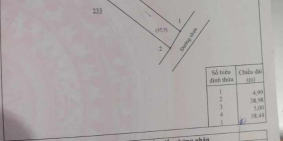 Cần bán gấp Nhà Cấp 4 MT Đường Nguyễn Hoàng 192m2 Full Thổ Cư giá 2ty4