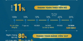NẮM BẮT CƠ HỘI VÀNG - MỞ BÁN 2 TÒA THÁP ĐÔI 600 CĂN HỘ MASTEISE HOMES