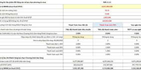 bán căn hộ 2 phòng ngủ giá tốt nhất Melody Linh Đàm - tặng vàng và tke nội thất