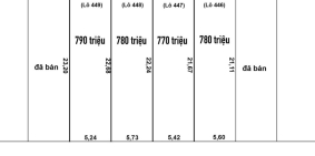 Mua Ngay Lô Đất 120m² Hòa Vang Đà Nẵng, Đường Ô Tô, Chỉ Cách UBND 1,5km