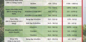 Eco Rereat Long An Chỉ 5.8 Tỷ bao VAT/90m2 chiết khấu cực cao bao lấy căn đẹp