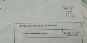 Bán Nhà 1t1l Đường Nam Cao Kdc 91b, P.An Khánh, Q.Ninh Kiều, Tp Cần Thơ.