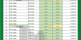 CDT Lê Phong mở bán căn hộ Emerald Garden View chỉ từ 1,39 tỷ/căn