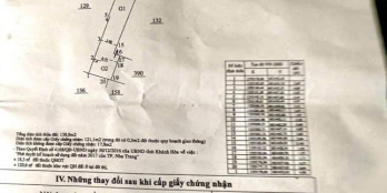 Bán nhanh nhà mặt tiền đường Phan Đình Giót - Phương Sài - Nha Trang