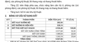 chuyển nhượng dự án chung cư tại Dĩ An. 22 tầng +2 hầm. 1/500.