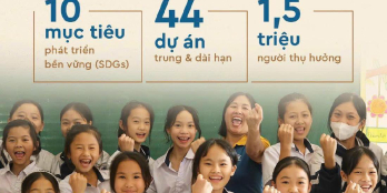 ️️️ Masterise Homes - 1 CDT có tâm có tầm luôn âm thầm đóng góp và tạo giá trị