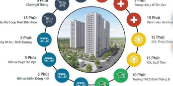 BÁN CĂN HỘ GIÁ RẺ NHẤT KHU VỰC NGAY AEON BIÊN HÒA 