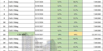 Nghe tên thôi là mê, xem giá còn bất ngờ hơn 
