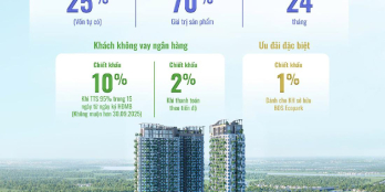 BIỂU TƯỢNG CAO TẦNG SKY RETREAT TẠI ECO RETREAT - CSBH HẤP DẪN CHƯA TỪNG CÓ