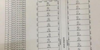 Đất giá hot bán đến ngày 31/5 thuộc xã Tân ThôngHội - Củ Chi