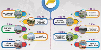 Khu vực Trung Tâm Liên Chiểu ra mắt dự án đất nền Hoàng Thị Loan.