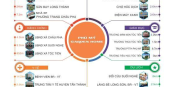 Bán đất nền Phú Mỹ Garden Home biệt thự nhà vườn 500m2, giá chỉ 2tr/m2, SHR công chứng ngay, Lh: 08999 31169 gặp Hải