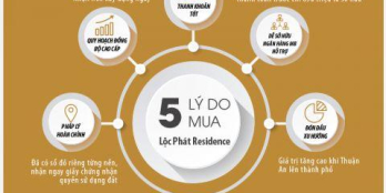 Đất Nền liền kề QL13 sổ đỏ riêng từng nền, CK lên đến 15%/nền, chỉ 1.98ty VAT