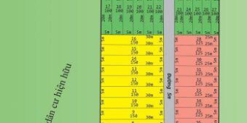 Đất giá rẻ cho mọi nhà ! cơ hội đầu tư