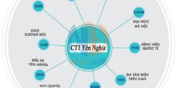 Chung cư CT1 Yên Nghĩa- Giá 12,5 triệu/m2. Không chênh, giá chủ đầu tư, liên hệ em Hưng: 0339216882