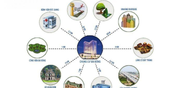 Bảng hàng chung cư cao cấp TSG Lotus Sài Đồng, ưu đãi ls 0%, ck 3% - tặng gói smarthome 35tr