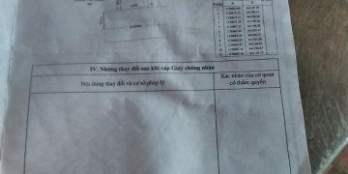 Cần tiền bán gấp nhà TT thị trấn Dương Đông, giá cực tốt.