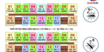 Dự án IA20, CẦN BÁN GẤP!! chủ nhà nhờ bán hộ một số căn 92m2 giá chênh cực thấp. lhe 0372134031