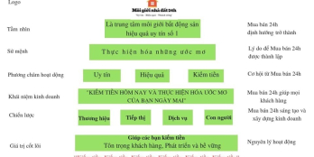 Cần thanh khoản nhanh liền kề Dự án Cienco5