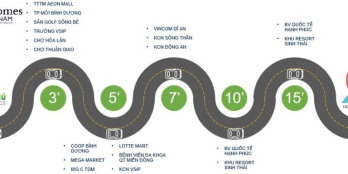 Dự án phố thương mại trao tay chỉ với 900tr nhận ngay 3 cây vàng