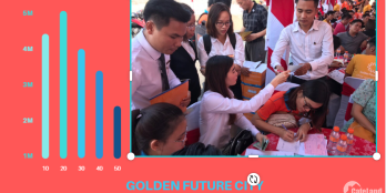 Khu Liên Hợp Đô Thị Becamex Bàu Bàng - Golden Future City - Chỉ 560 triệu