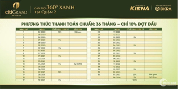 Nhận Giữ Chỗ CHCC CITI GRAND,Q2-2PN-2WC-Tặng Vàng