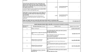 Bán biệt thự Lancaster Eden diện tích 485m2 1 hầm 1 trệt 2 tầng 4PN