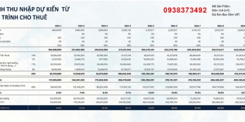 Bán căn hộ du lịch biển kề Resort Lan Rừng Vũng Tàu