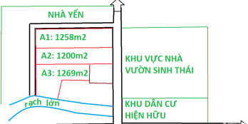 1200m2 một xẹc đ.xe hơi tới đất mặt tiền rạch lớn phía sau ngay khu dân cư hihữu