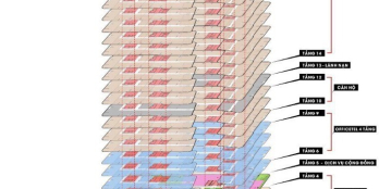 100 căn giỏ hàng riêng giá tốt từ chủ đầu tư - Nhanh tay booking số lượng có hạn