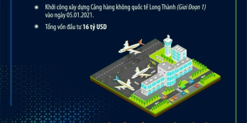 MUA ĐẤT ĐƯỢC TẶNG VÀNG CHỈ CÓ Ở DỰ ÁN CENTURY CITY GIÁ FO