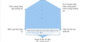 Chính sách trả góp 4 năm 0 lãi suất thanh toán siêu nhẹ