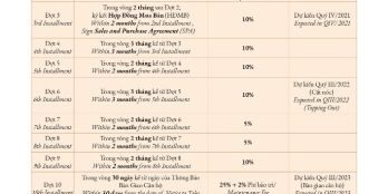 Bán căn hộ 3PN Thảo Điền Green, Thanh toán theo 10 đợt, đến quý 3 2023 nhận nhà