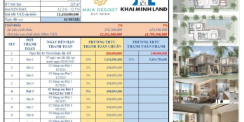 Chỉ 1 tỷ sở hữu BTB Resort MAIA 3PN có hồ bơi,  Fusion Vận Hành