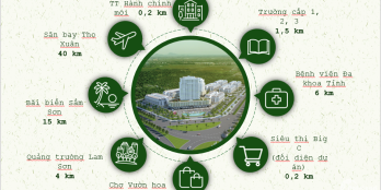 Nhà phố mặt tiền Hoa Châu ( EuroWindow )