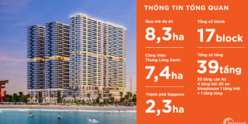 Căn hộ nghỉ dưỡng sở hữu lâu dài, vồn đầu tư chỉ từ 139 triệu