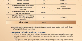 Giá cả đi kèm với chất lượng, tiềm năng và giá trị sinh lời