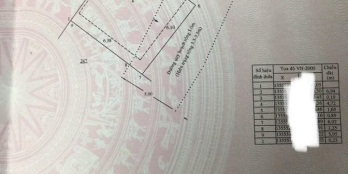 BÁN NHÀ 2 MẶT TIỀN tổ 12 Vĩnh Hội, nằm gần cầu Hộ phường NGỌC HIỆP tp  Nha Trang