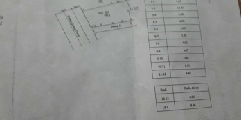  NHÀ GÓC MẶT TIỀN QUANG TRUNG 185m2