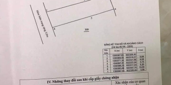 Lô đất hẻm oto cách đường Phước Long chỉ 100m