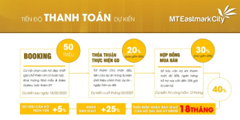 Bán căn hộ cao cấp dự án MT Eastmark City - giá bán chỉ từ 36 triệu / m2