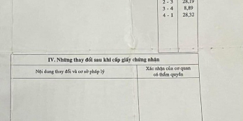 Bán nhà cấp 4 mặt tiền hẻm Nguyễn Trãi. Diện tích 219m2 nè khách ơi