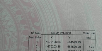 Bán đất làm nhà vườn dưới Dốc Chùi, hẻm 4m cách Nguyễn Công Phương vài mét nhỏ