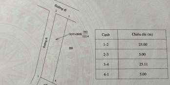 Bán đất mặt tiền đường 7m. Thông tứ hướng phiong thủy tiền tài cho chủ mới