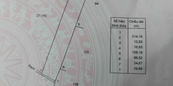 Bán 6công5 ruộng mặt tiền 30mét bao lên vườn tháng 2 có sổ