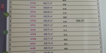 đất cách sân bay.ven biển.KCN 1km-SHR/TC/đường 6m