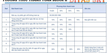 Bán căn hộ Diyas Sky , vị trí liền kề sân bay Tân Sớn Nhất.