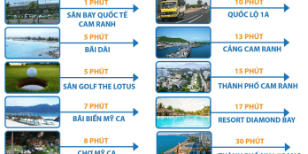 Cam Ranh City Gate Mặt Tiền Nguyễn Tất Thành 30tr/m2 liền kề sân bay Quốc Tế Cam