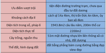 51m mặt đường nhựa lớn liên xã đất dương 200m thổ cư, cách trung tâm chỉ 2.2km